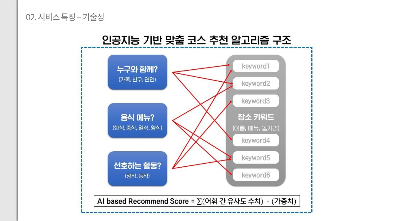 발표 자료 7