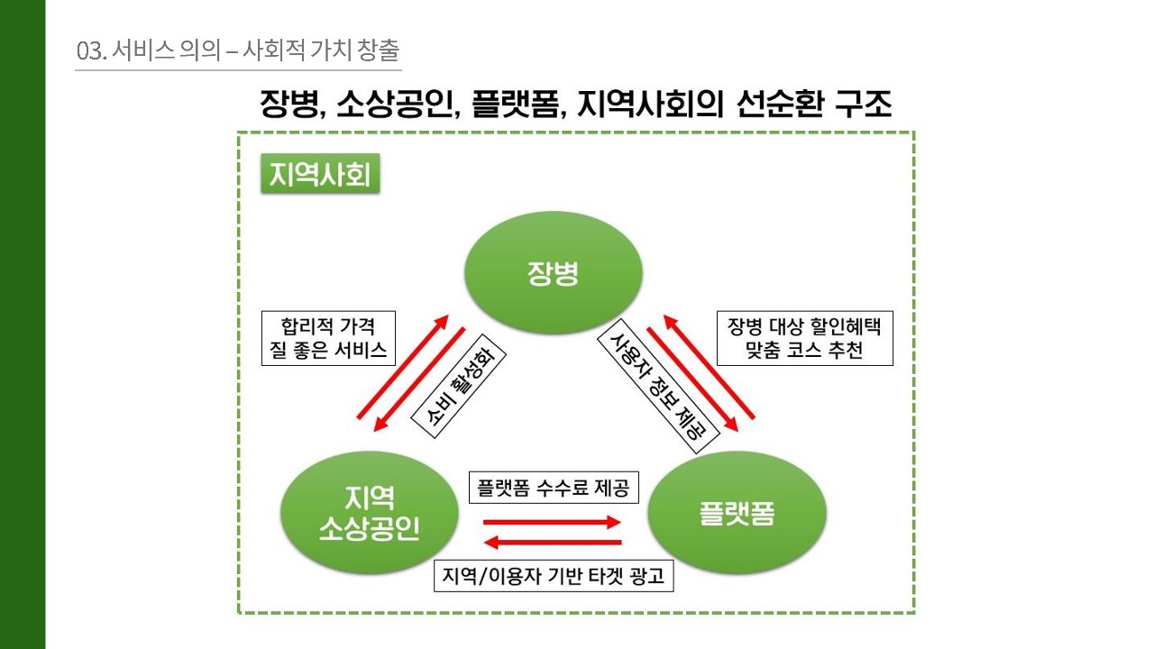 발표 자료 8